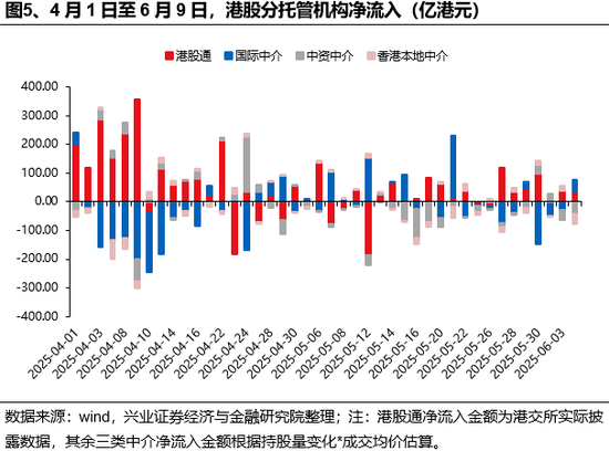 兴证(🔀)策略：谁在买港股新消费和创新药？