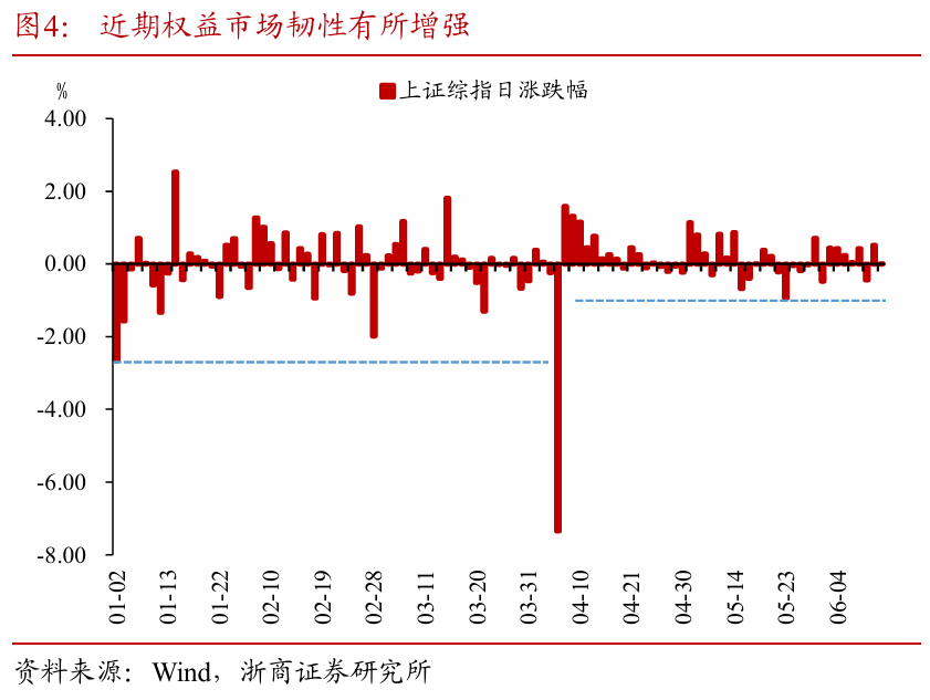 浙商证券：权益市场(🍘)下半场(🕳)行情或值得期待
