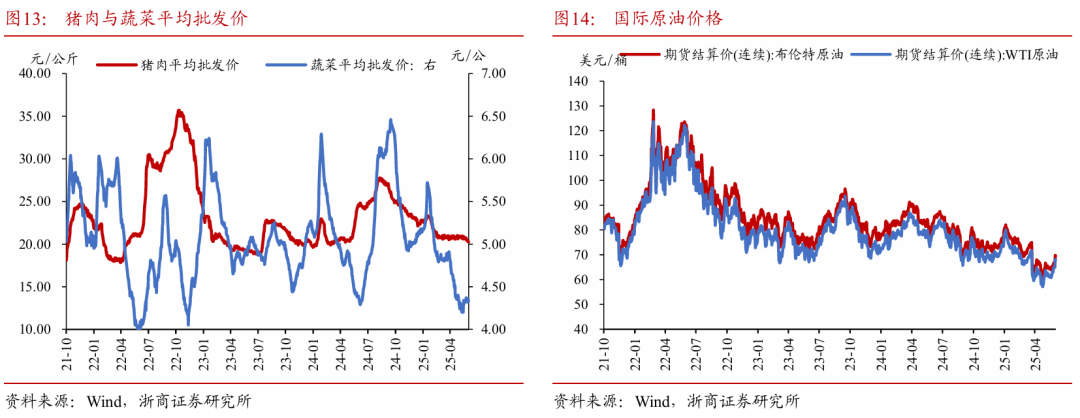 浙商证券：权益市(🚌)场下半场行情或值得期待