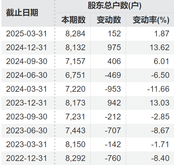 顶格重(🐒)罚！*ST广道实控人被终身市场禁入